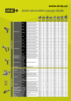 Produktový list