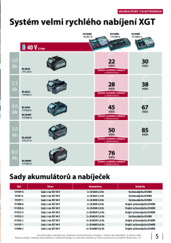 Tabulka nabíjení XGT.pdf