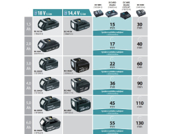 časy nabíjení 18V.pdf
