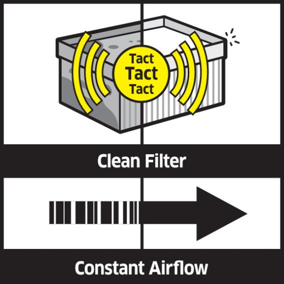 Automatické čištění filtru Tact²