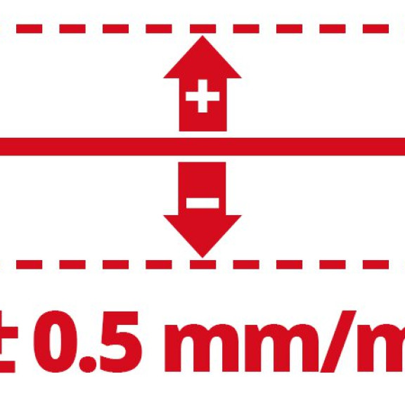 Přesnost linky