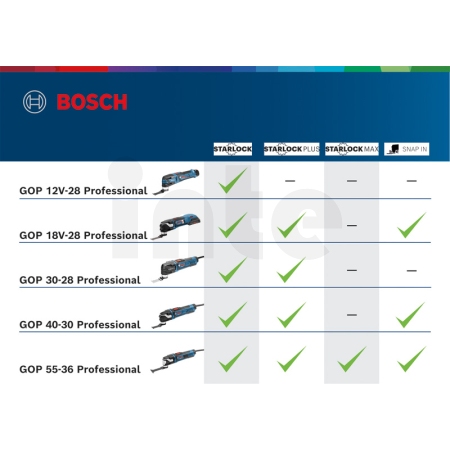 BOSCH Multi-Cutter GOP 40-30 0601231001