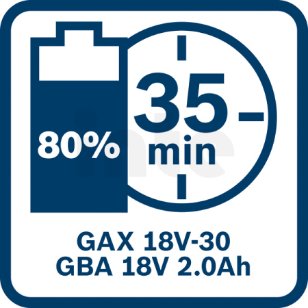 BOSCH Kombinovaná sada GDR 18V-215 + GSR 185-LI + 2× 2,0 AH + GAL 18V-20 + pouzdro 06019N2023