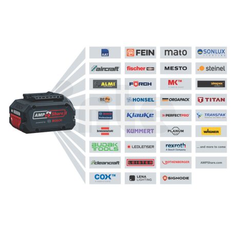 BOSCH Kufrový systém na 18V startovací sadu 1600A02BV4