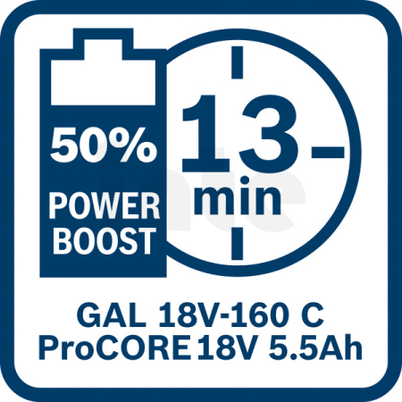 BOSCH Akumulátor ProCORE18V 5.5Ah 1600A02149