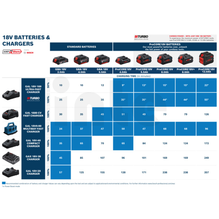 BOSCH Akumulátor ProCORE18V 4.0Ah 1600A016GB