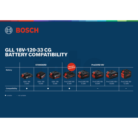 BOSCH Čárový laser GLL 18V-120-33 CG 0601065101