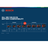 BOSCH Čárový laser GLL 18V-120-33 CG 0601065101