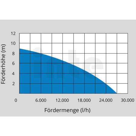 GÜDE Ponorné kalové čerpadlo PRO 1100 A 75800