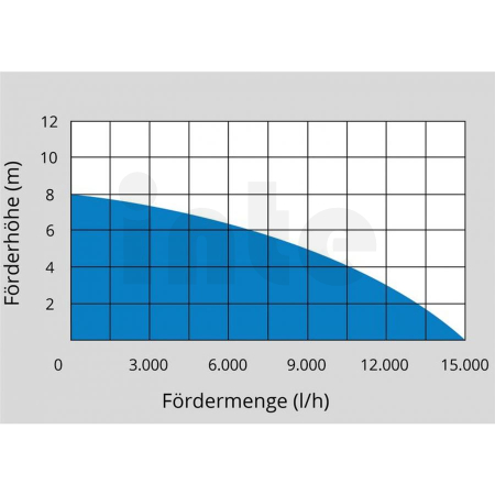 GÜDE Ponorné kalové čerpadlo GS 750.1 INOX 94679