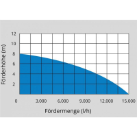 GÜDE Ponorné kalové čerpadlo GS 750.1 INOX 94679