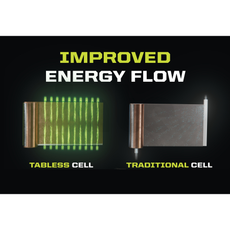 RYOBI RB1840E 18V ONE+™ EDGE akumulátor 4,0Ah 5133006586