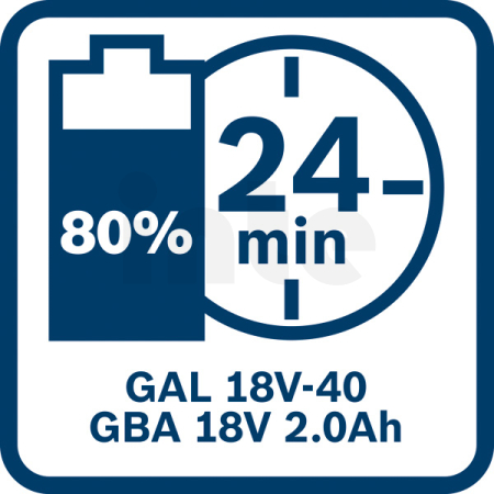 BOSCH  Sada 2 kusů 18V nářadí: GWS + GBH + 2× GBA 18V 4.0Ah + GAL + taška 0615V0003C