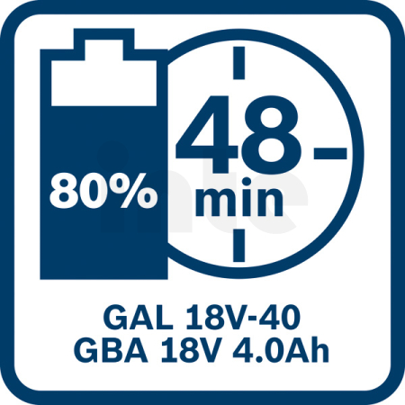 BOSCH  Sada 2 kusů 18V nářadí: GWS + GBH + 2× GBA 18V 4.0Ah + GAL + taška 0615V0003C
