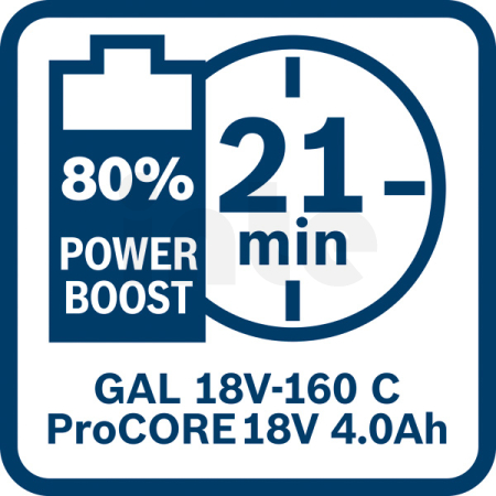 BOSCH Akumulátor 4× ProCORE18V 4.0Ah + 2× ProCORE18V 8.0Ah 1600A02A2T