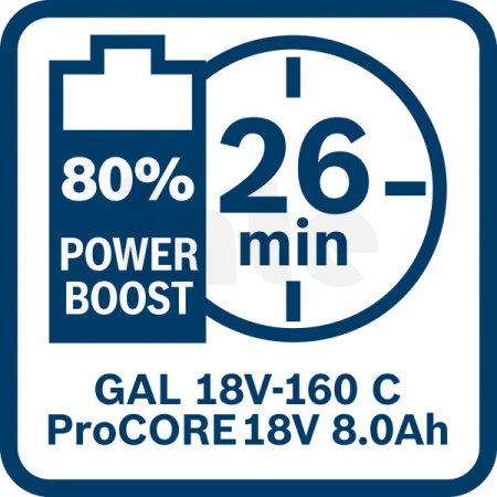 BOSCH Akumulátor 4× ProCORE18V 4.0Ah + 2× ProCORE18V 8.0Ah 1600A02A2T