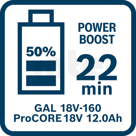 BOSCH Startovací sada 2× ProCORE18V 12.0Ah + GAL 18V-160 1600A02T5W