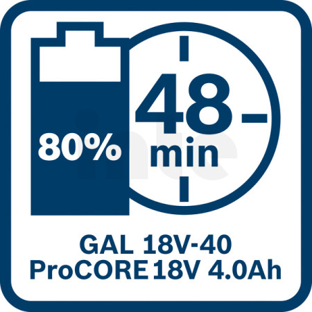 BOSCH  Sada 2 kusů 18V nářadí: GWS + GBH + 2× GBA 18V 4.0Ah + GAL + taška 0615V0003C