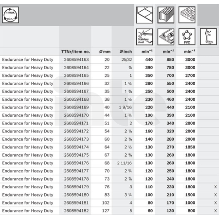 BOSCH Děrovka EXPERT Multi Material pro Power Change Plus, 127 × 60 mm 2608901904