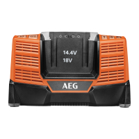 RYOBI BL1418 14-18V Rychlá dvojnabíječka 4932464542