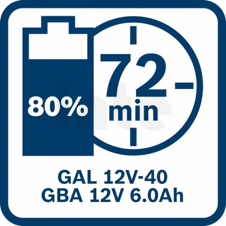 BOSCH Startovací sada 2× GBA 12V 6.0Ah + GAL 12V-40 1600A01B20
