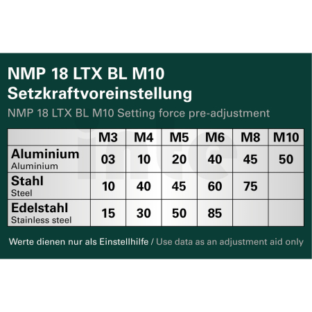 METABO NMP 18 LTX BL M10 Akumulátorová nýtovaní pistole na nýtovací matice 601788800