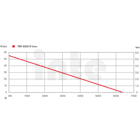 METABO  610217000