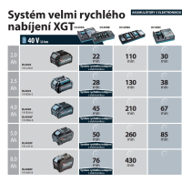 Makita - nabíječka Li-ion XGT 40V dvojnásobná DC40WA pro pomalé nabíjení 1911L9-4