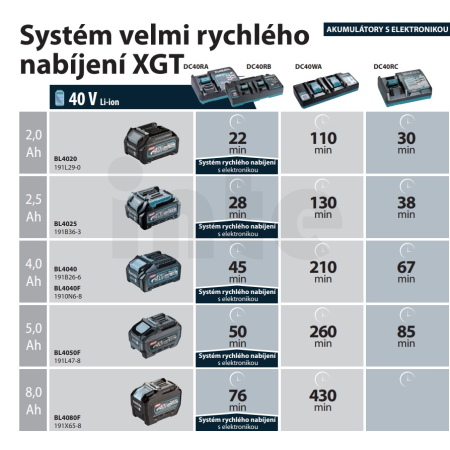 Makita nabíječka Li-ion XGT 40V DC40RA = old630B63-0 191E07-8